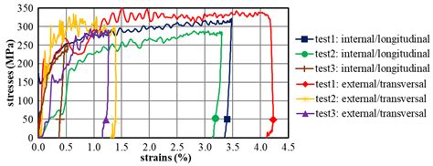 Exploratory Tests on a Biaxial Compression Hopkinson Bar Set 